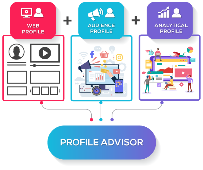 WEB2Advisor - Service Profile Advisor, un projet de recherche qui aide les entrepreneurs à restrouver leurs investisseurs idéaux à l'autre bout de monde en quelques clics